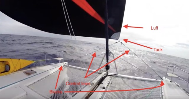 asymmetric control lines